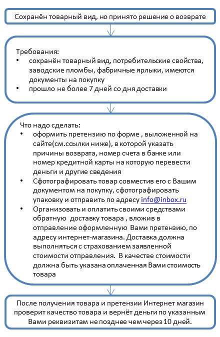 Возврат товара надлежащего качества